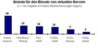 Virtuelle Rechnerwelten brauchen echte Sicherheit