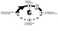 ISECOM – HACCP Sicherheit vollautomatisch