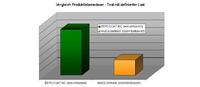 Die neue Dimension des Gleitlacks