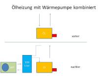 Ölheizung und Wärmepumpe kombinieren und sparen