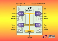 16-bit-Vierfach-D/A-Wandler bietet softwareprogrammierbare Ausgangsbereiche bis ±10V