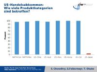 Handelsabkommen USA-Japan verletzt WTO-Kriterien