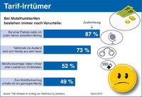 Unbekannte Tarifwelt