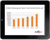 Aktuelle Return Path-Studie zeigt: E-Mails werden mehr und mehr auf mobilen Endgeräten gelesen