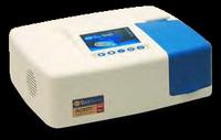 Dual-band Raman analyzer for highly repeatable and sensitive results