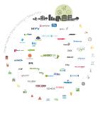 myGEKKO belegt dritten Platz beim SmartHome Deutschland Award in der Kategorie „Bestes SmartHome Produkt“