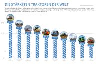 Acker-Giganten: Diese Monster pflügen alles um