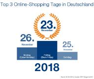 CRIFBÜRGEL kürt Black Friday erneut zum Shopping-Tag des Jahres