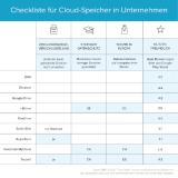 Sichere Cloud-Lösungen für Forschung & Entwicklung