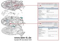 BIM Deutschland – BPS International lanciert lokales Planungs- und Projektteam „BIM it!“ für Deutschland