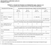 Leitungsdurchführungen für Ex d und Ex e