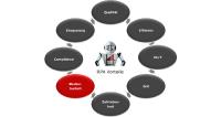 RPA Software Roboter und das Thema der Skalierbarkeit