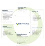 Das Erfolgsprinzip der Ecodynamic Group