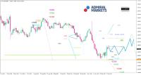 EUR/USD Analyse: Euro unter Druck im Licht der morgigen EZB-Sitzung
