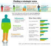 IBM Study Reveals Critical Shift in the Role of Chief Information Security Executives Globally