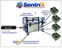 Data I/O zeigt serienreife Provisioning-Lösung SentriX™ auf der embedded world in Nürnberg