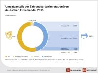 Mehr Mut zu Mobile-Payment