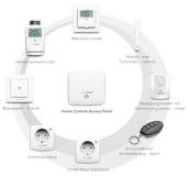 Mit gutem Gefühl aus dem Haus: Homematic IP bietet Sicherheitslösung im Smart Home