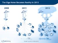 Giga Home wird im Jahr 2013 Realität