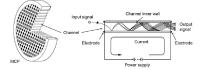 Hamamatsu Photonics has developed a high performance MCP with low noise and high gain that contains no hazardous substances listed in the RoHS directive