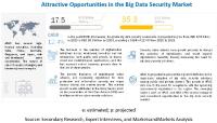 Big Data Security Market Size, Share and Global Market Forecast to 2026 : MarketsandMarkets