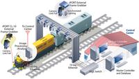 Faster Railway Inspection with flexible Connectivity