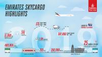 Emirates SkyCargo poised to support global trade in 2020