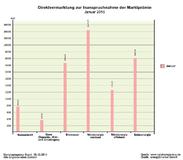 Ausblick zur Direktvermarktung Januar 2015