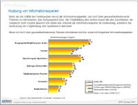 Gesundheitsinformationen aus dem Internet immer wichtiger