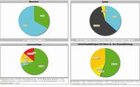 Modernes Cockpit - CIM stellt das neue Business Intelligence Modul vor