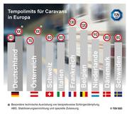 TÜV SÜD: Europa uneins bei Tempolimits für Caravans