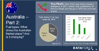 Fuel types: What drives the Australian Market place? And is it changing?