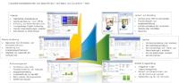 easyPROJECT, die Projektmanagementlösung von B.i.TEAM auf Basis von Microsoft Dynamics NAV - ab sofort für NAV 2013 R2 verfügbar