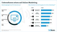 Marketing findet überwiegend online und auf Messen statt