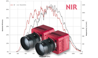 Photonfocus Nahinfrarot CMOS-Kamera Serie für die industrielle Bildverarbeitung