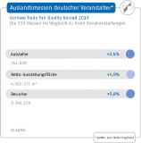 Starkes Messeprogramm der deutschen Veranstalter im Jahr 2021