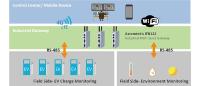 Elektrofahrzeuge – Chancen und Herausforderungen