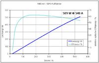 JENOPTIK-Diodenlaser überschreiten die Leistungsgrenze von einem halben Kilowatt pro Barren
