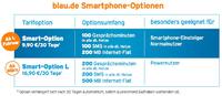 Smartphone-Einsteiger sparen jetzt noch schlauer mit der neuen blau.de Smart-Option