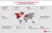 Company Profiles of Leading Online Payment Service Providers Published
