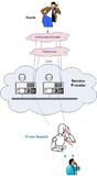Fehlertoleranz, Ausfallschutz und Lastverteilung bei Telefonie-Applikationen aus der Cloud