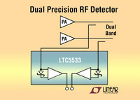 Dual RF Power Detector Capable of 11GHz Operation Addresses Multi-Band Applications