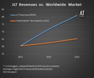 JLT Mobile Computers führt Global Sales Partner Program zur Beschleunigung der internationalen Expansion ein