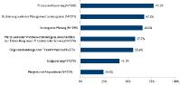 Überschneidungen von Benchmarking und Prozessverbesserung
