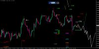 EUR/USD-Analyse: Augen zu und durch den Brexit-Sturm