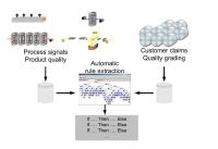 QuinLogic QES™ Industry 4.0 Quality-Management System