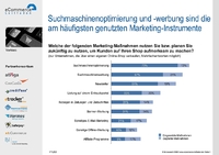 Marketing außer Kontrolle - nur wenige Online-Händler kennen die Wirkung ihrer Marketing-Maßnahmen