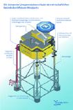 Realisierung des HSE-Windparks in der Nordsee startet