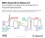 IBM investiert, um zum globalen Marktführer für den Internet of Things-Markt zu werden - starker Anstieg bei Kundenprojekten