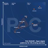 PAC INNOVATION RADAR Open Digital Platforms for the Industrial World in Europe 2021: auf agile, effiziente Skalierung kommt es an